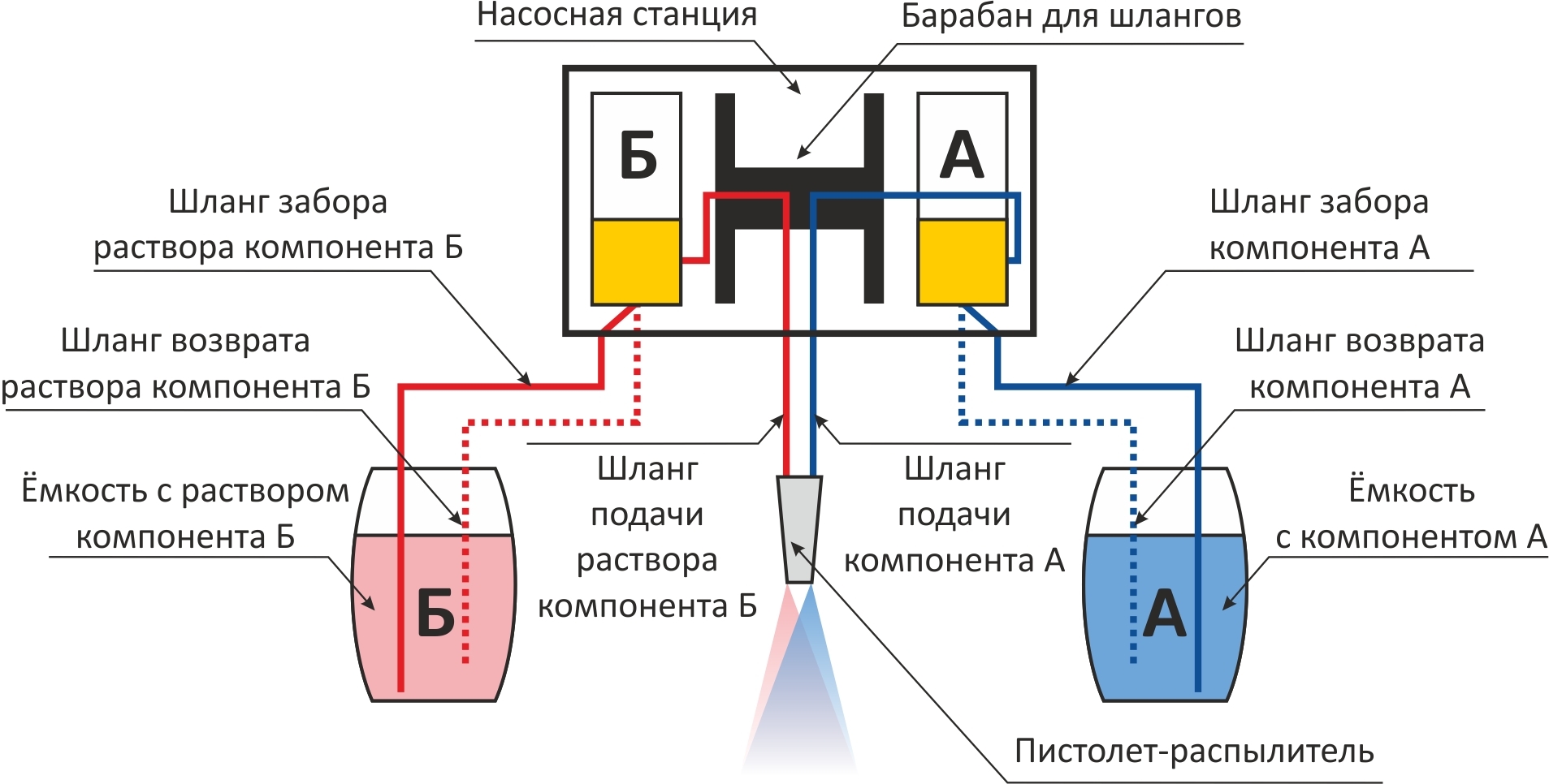 Ппу схема подключения