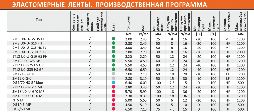 Толщина ленты. Минимальные диаметры валов для ленты конвейерной. Лента конвейерная минимальный диаметр. Как подобрать конвейерную ленту по диаметру вала. M18 минимальный диаметр.
