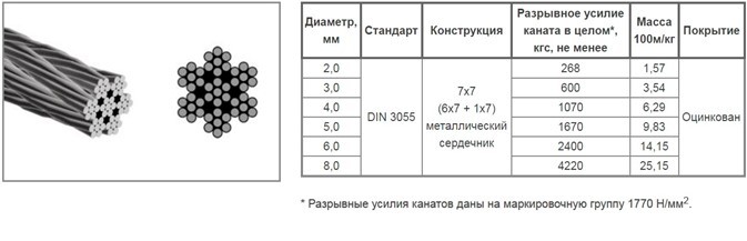 Купить Трос Стальной 6 Мм Цена