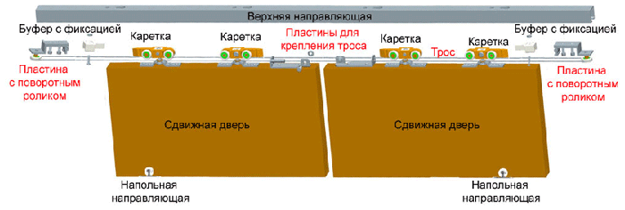 Как установить раздвижную межкомнатную дверь своими руками?