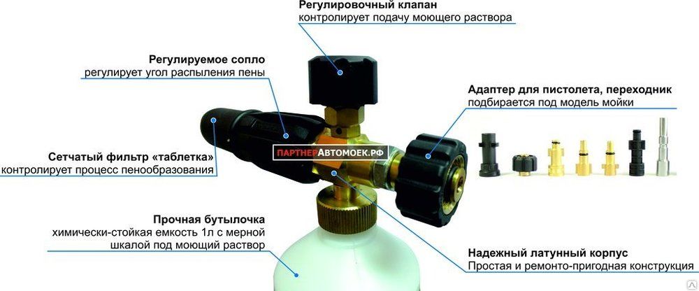 Принцип работы пеногенератора для автомойки схема