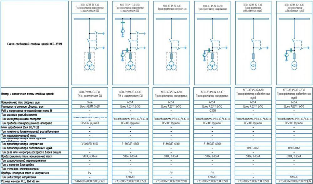Камера КСО-393М-13-630 ТН с заземлением СШ, цена в Ростове-на-Дону от ...