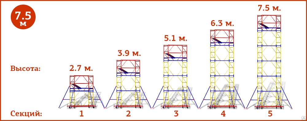 Высота секции. Вышка-тура ПСРВ 7,5-6,29. Габариты ПСРВ-21-200. Тура высота секции. Высота секции тур вышки.