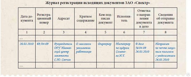 Образец заполнения журнал входящей корреспонденции образец