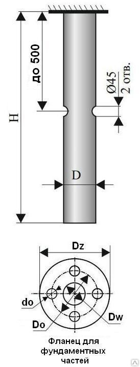 Фундаментная часть для опор освещения трубчат. ФМ2-1,0-89 (Ф89мм. h=1,0м.)