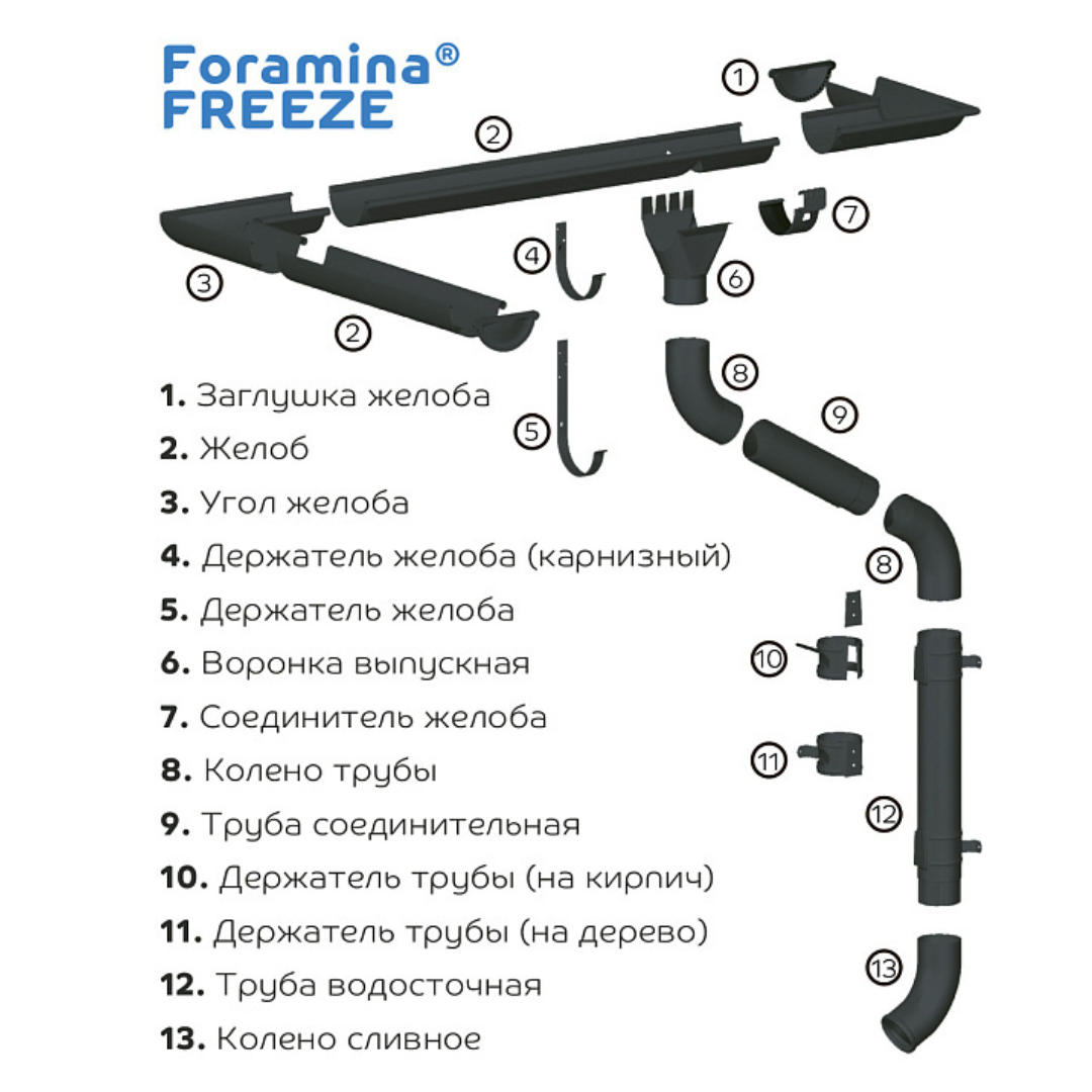 Foramina pur. Водосточная система foramina Pur. Воронка выпускная foramina Pur d125/100 (Pur_д-01-9010\9010-0.6). (Водосточная система МП Престиж (foramina). Труба водосточная foramina Pur d100х3000.