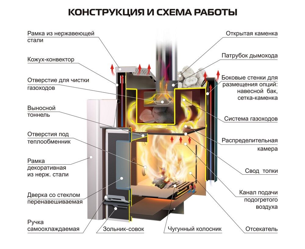 Печь для бани Ермак 16 ПРЕМИУМ ЧУГУН 10мм Ермак, цена в Нижнем Новгороде от  компании Тепломир НН