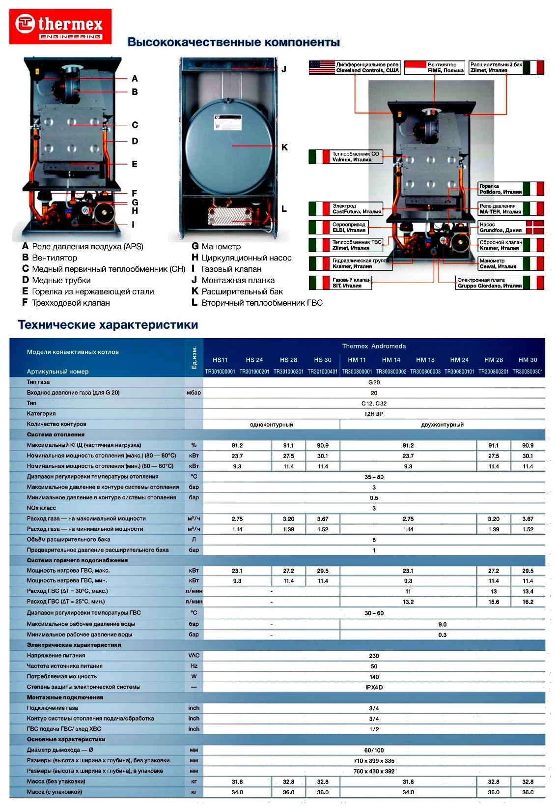 Котел термекс 24 квт. Котел газовый Термекс 24 КВТ двухконтурный. Газовый котел Термекс гидра 28 КВТ. Котел Термекс Андромеда газовый. Котел газовый Thermex Xantus hm24.