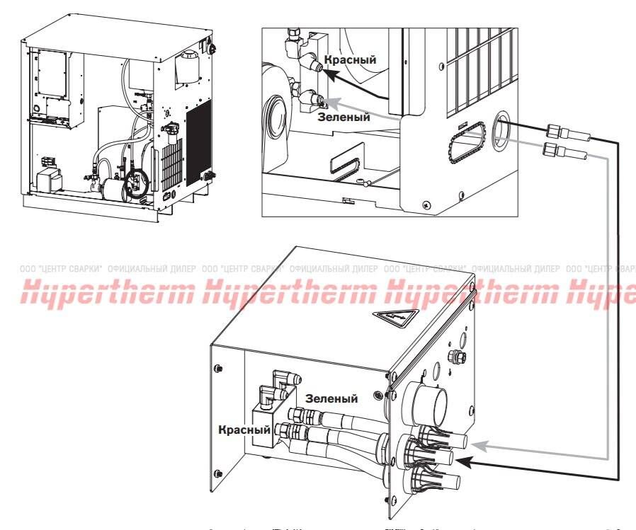 Комплект шлангов: Охлаждение системы зажигания, 150 фт (45 м) Hypertherm