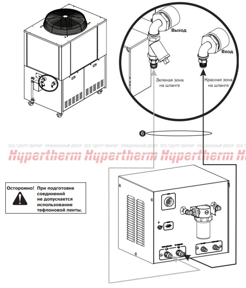 Комплект шлангов: для охлаждающей жидкости, 15 фт (4.5 м) Hypertherm