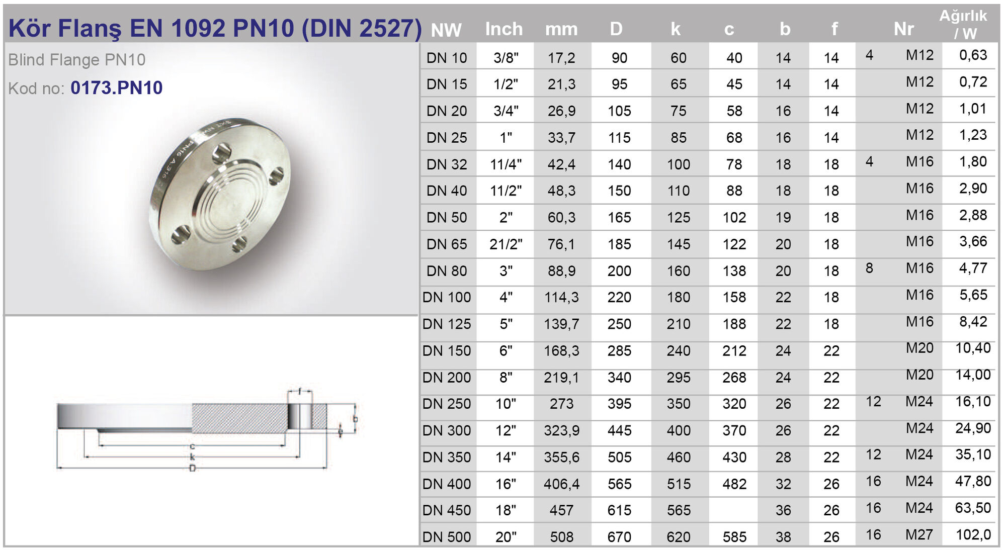 Фланцевая нержавеющая заглушка AISI 316 DN800 (812 мм)
