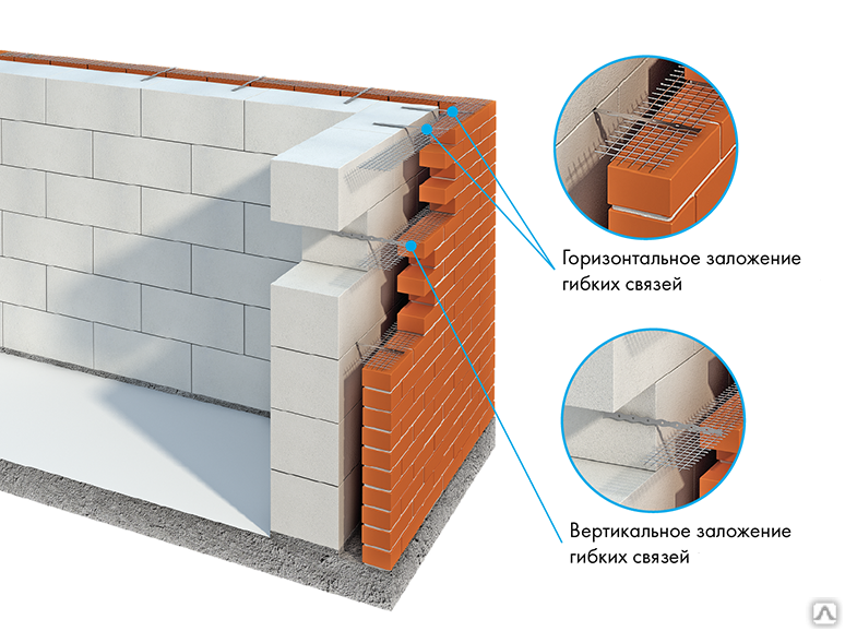стены из кирпича с утеплителем из газобетонных блоков. кладка кирпича и газоблока. 300 газоблок вентзазор и кирпич. дом из газоблока и облицовочного кирпича. газоблок облицовочный кирпич.