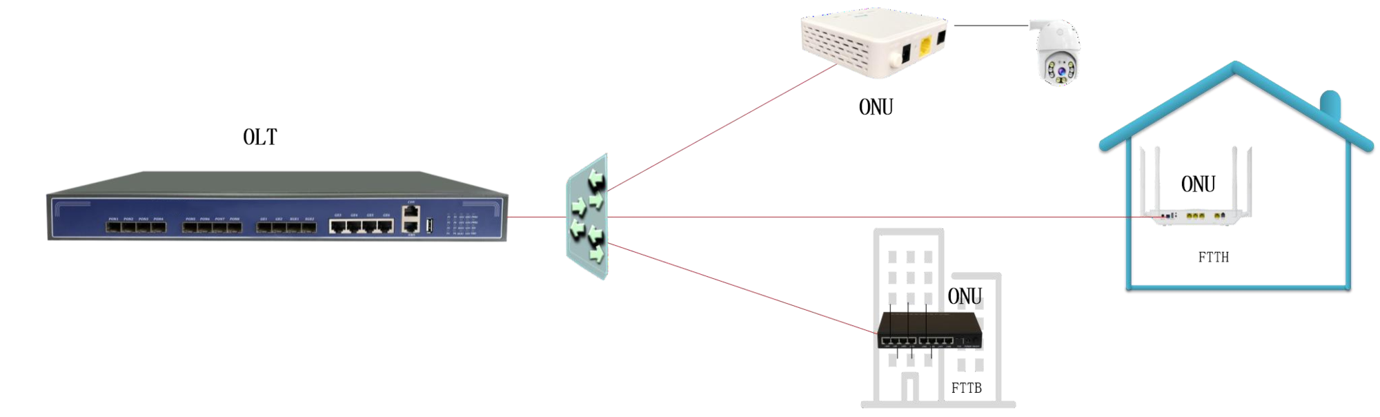 Оптический линейный терминал GPON OLT 8 Портов, цена в Китае от компании  DFLH Technologies