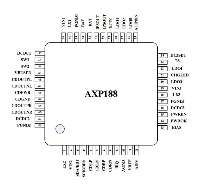 Микросхема AXP188