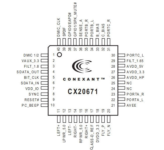 Микросхема CX20671-21z CONEXANT