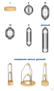 Поплавок Тип III, высокотемпературный УНКР.305446.008-01 